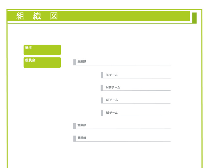 組織図