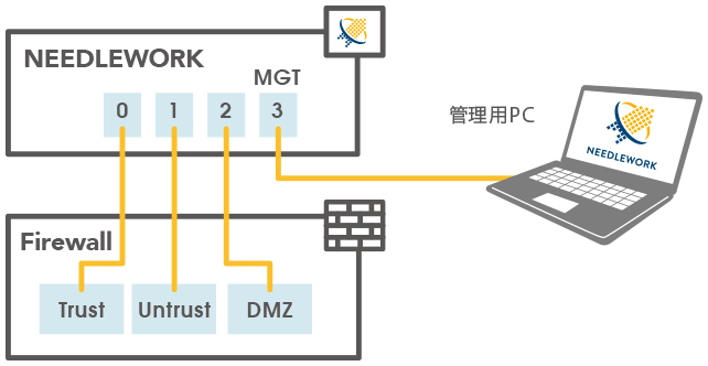 シンプルな環境構築