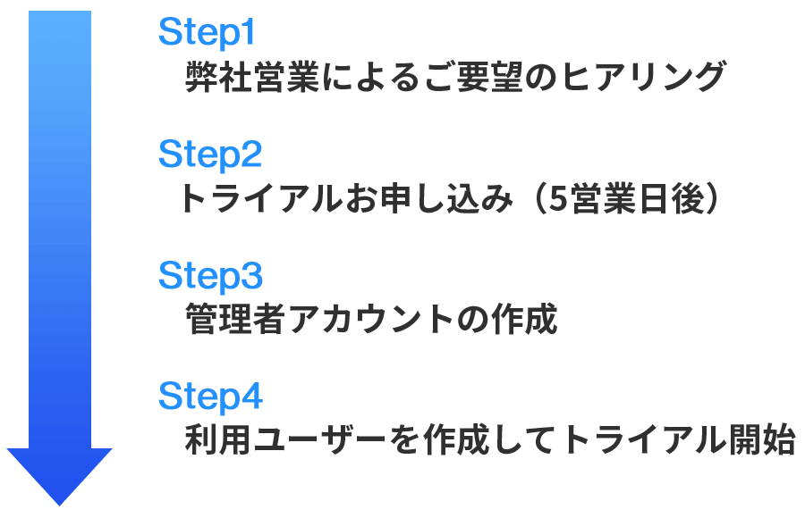 トライアルまでの流れ